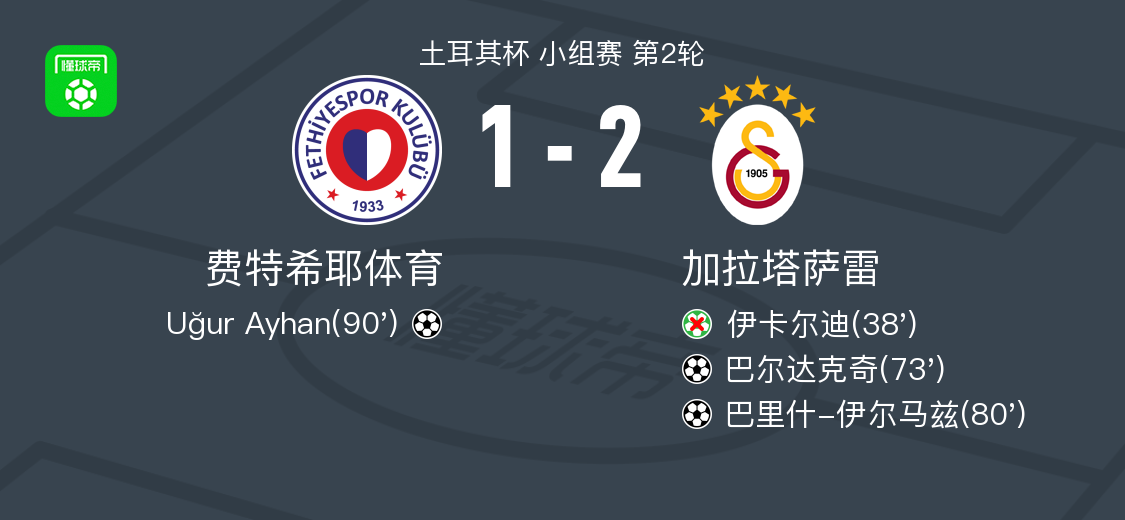 cf直播-加拉塔萨雷2-1费特希耶体育,巴里什-伊尔马兹替补传射,巴尔达克奇破门